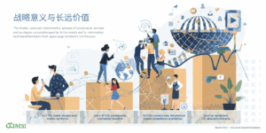 战略意义与长远价值