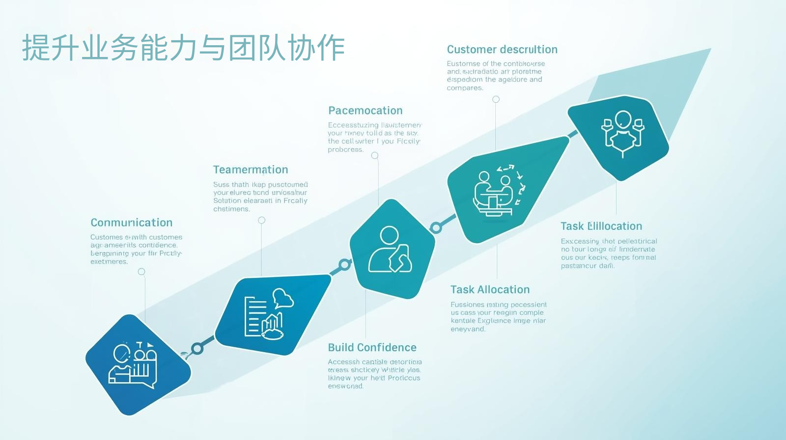 提升业务能力与团队协作