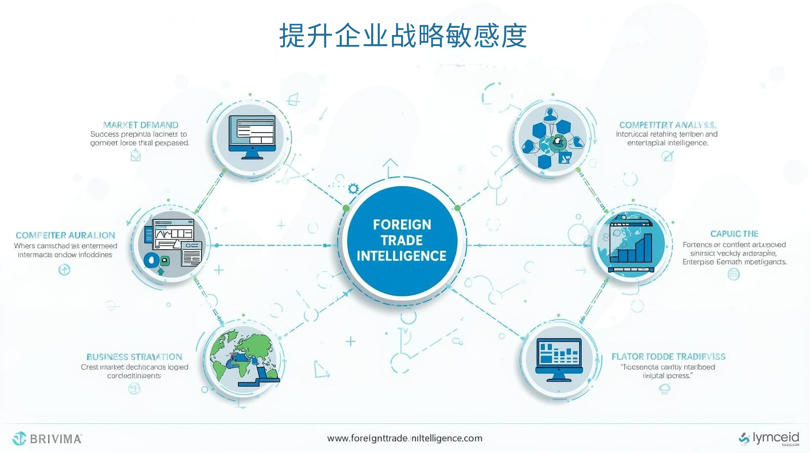 提升企业战略敏感度