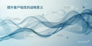 提升客户粘性的战略意义