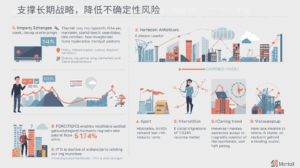 支撑长期战略，降低不确定性风险