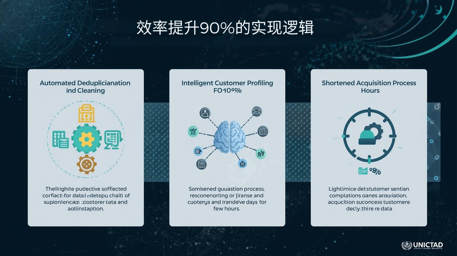 效率提升90%的实现逻辑