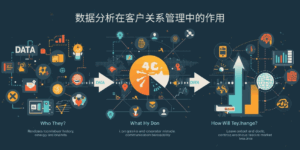 数据分析在客户关系管理中的作用