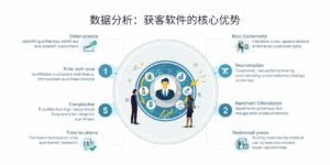 数据分析：获客软件的核心优势