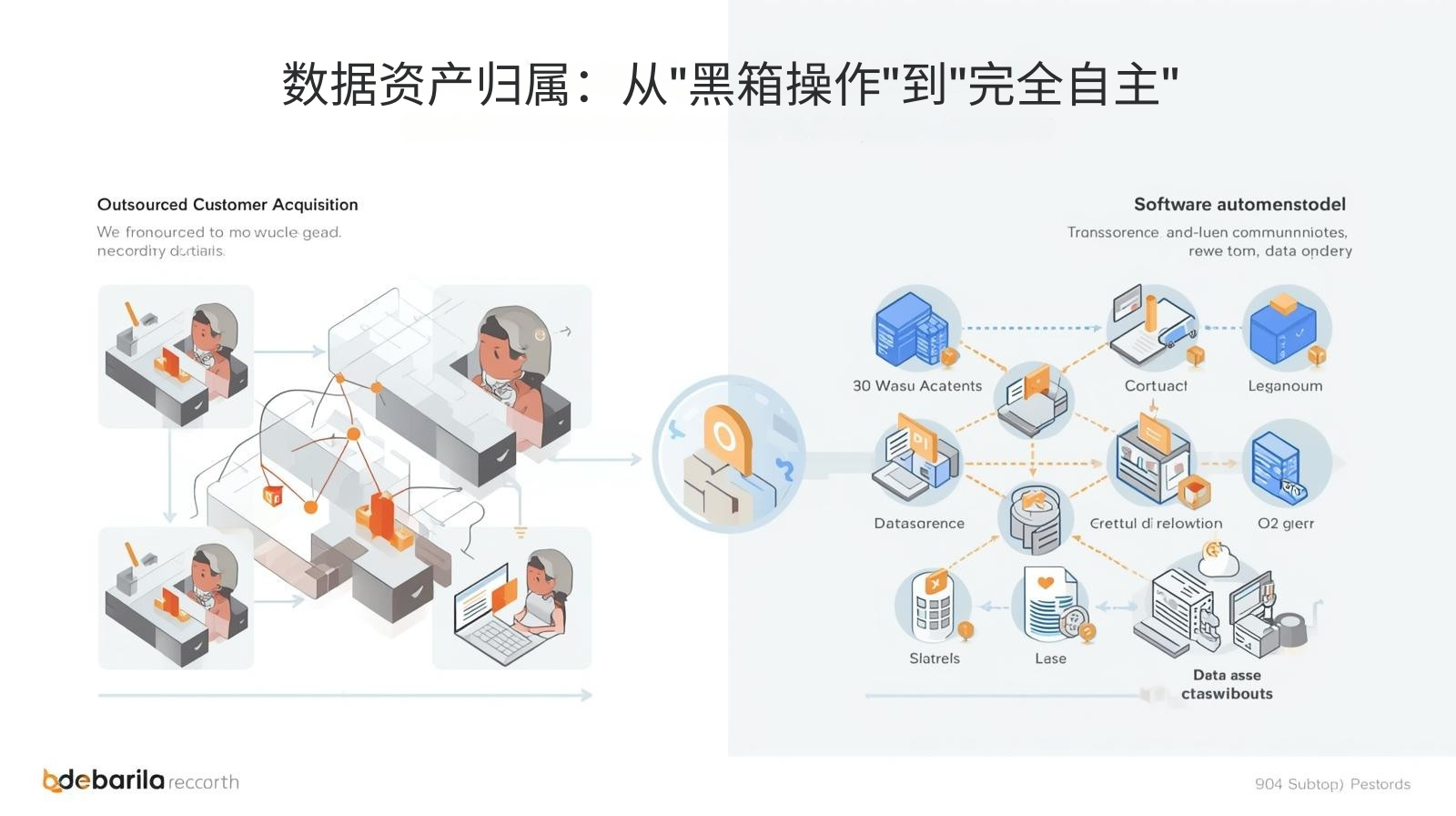 数据资产归属：从"黑箱操作"到"完全自主"