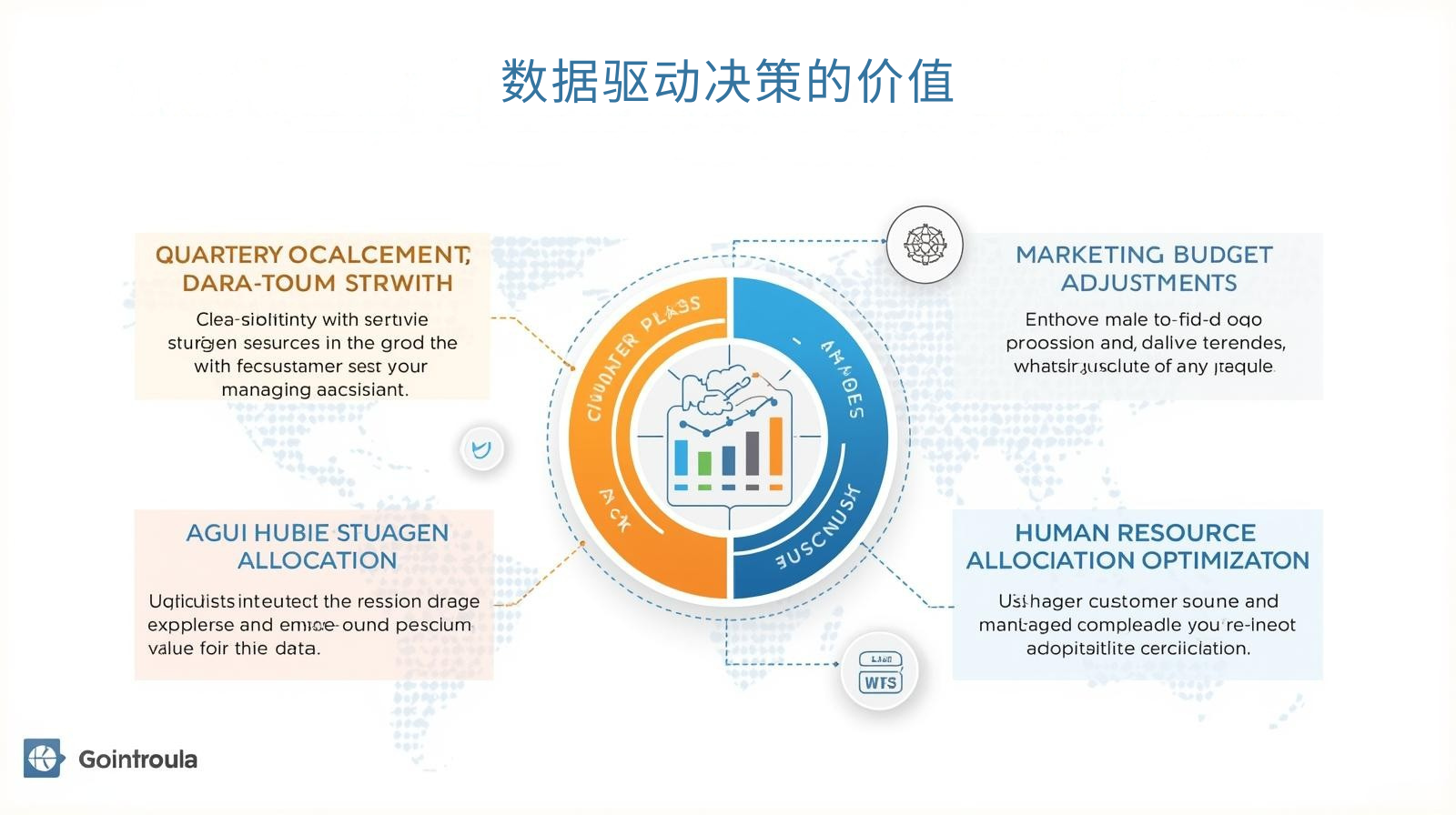 数据驱动决策的价值