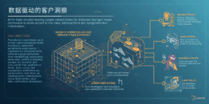1. 数据驱动的客户洞察