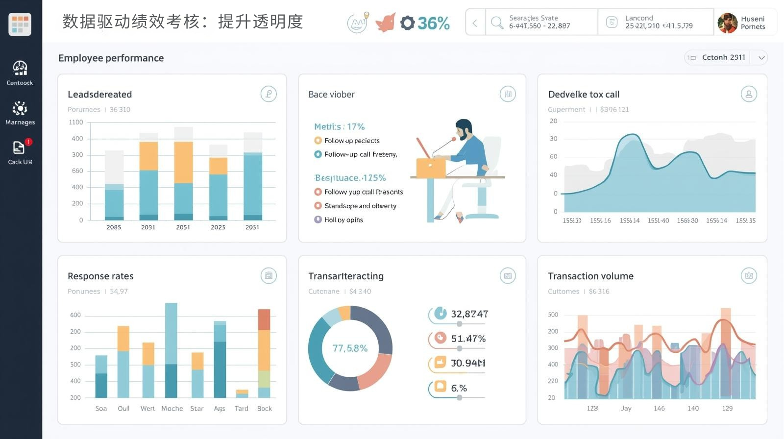 数据驱动绩效考核：提升透明度