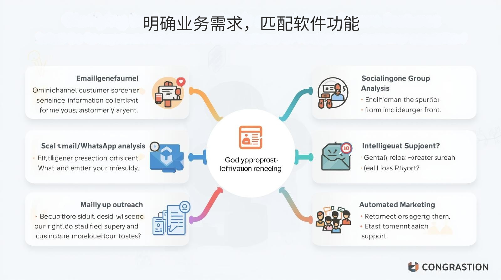 明确业务需求，匹配软件功能