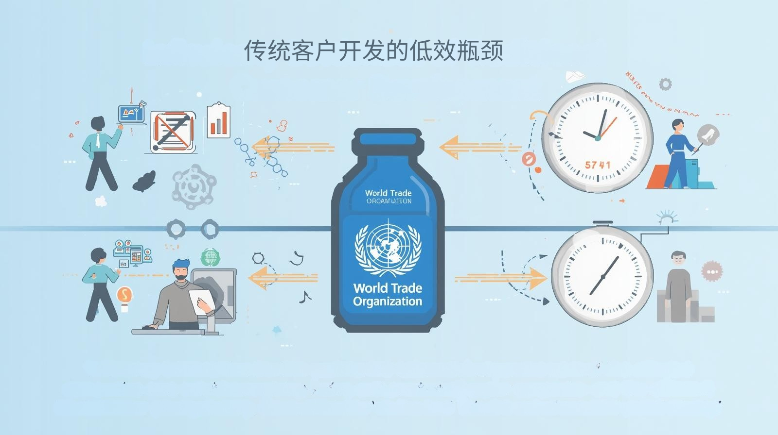 传统客户开发的低效瓶颈