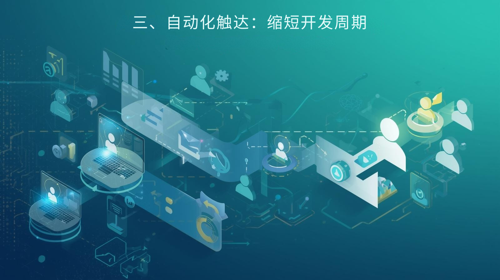 三、自动化触达：缩短开发周期