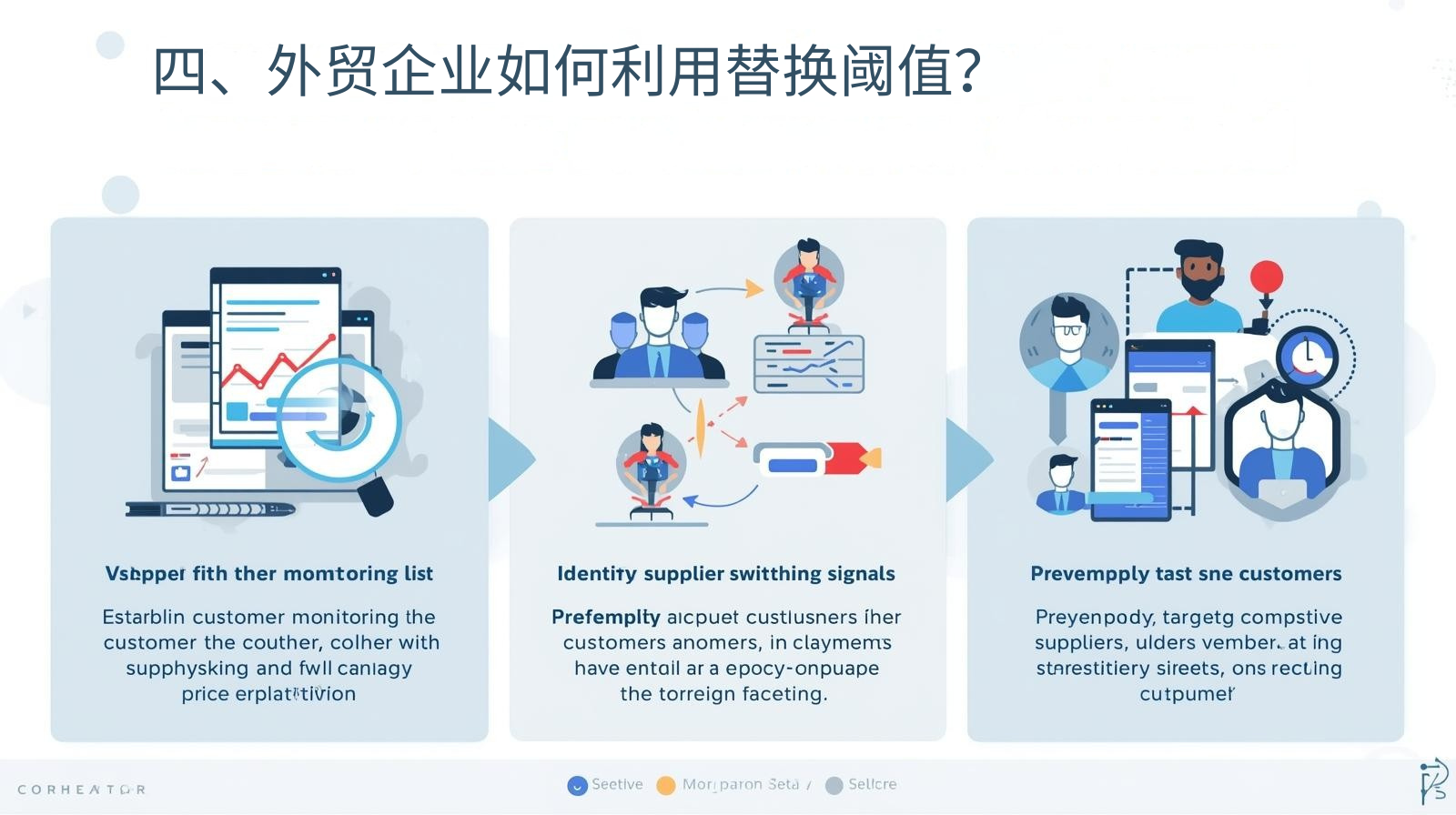 四、外贸企业如何利用替换阈值？