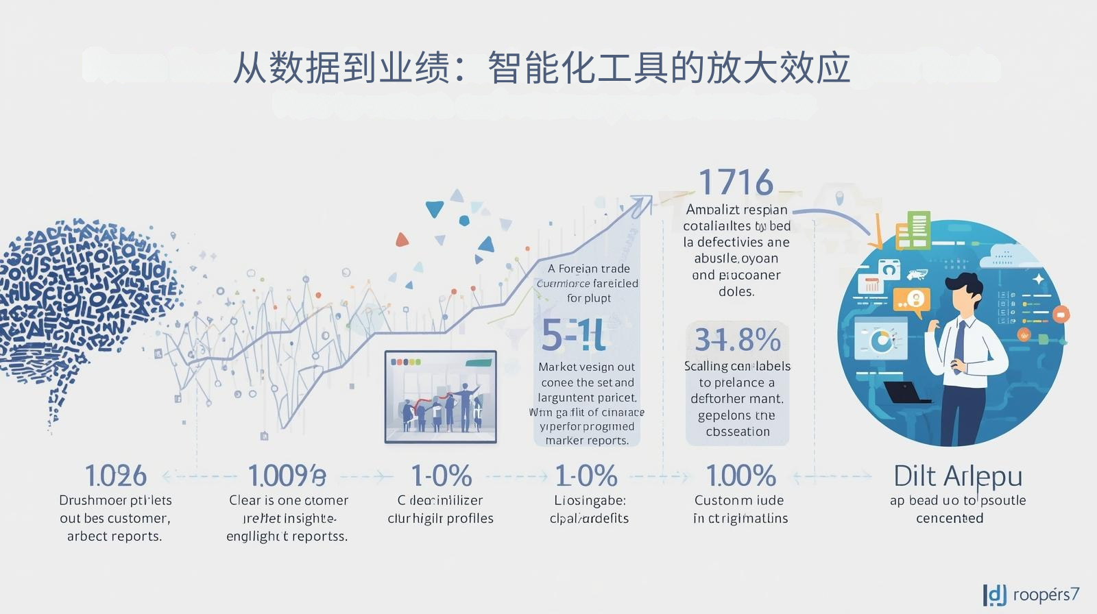 从数据到业绩：智能化工具的放大效应