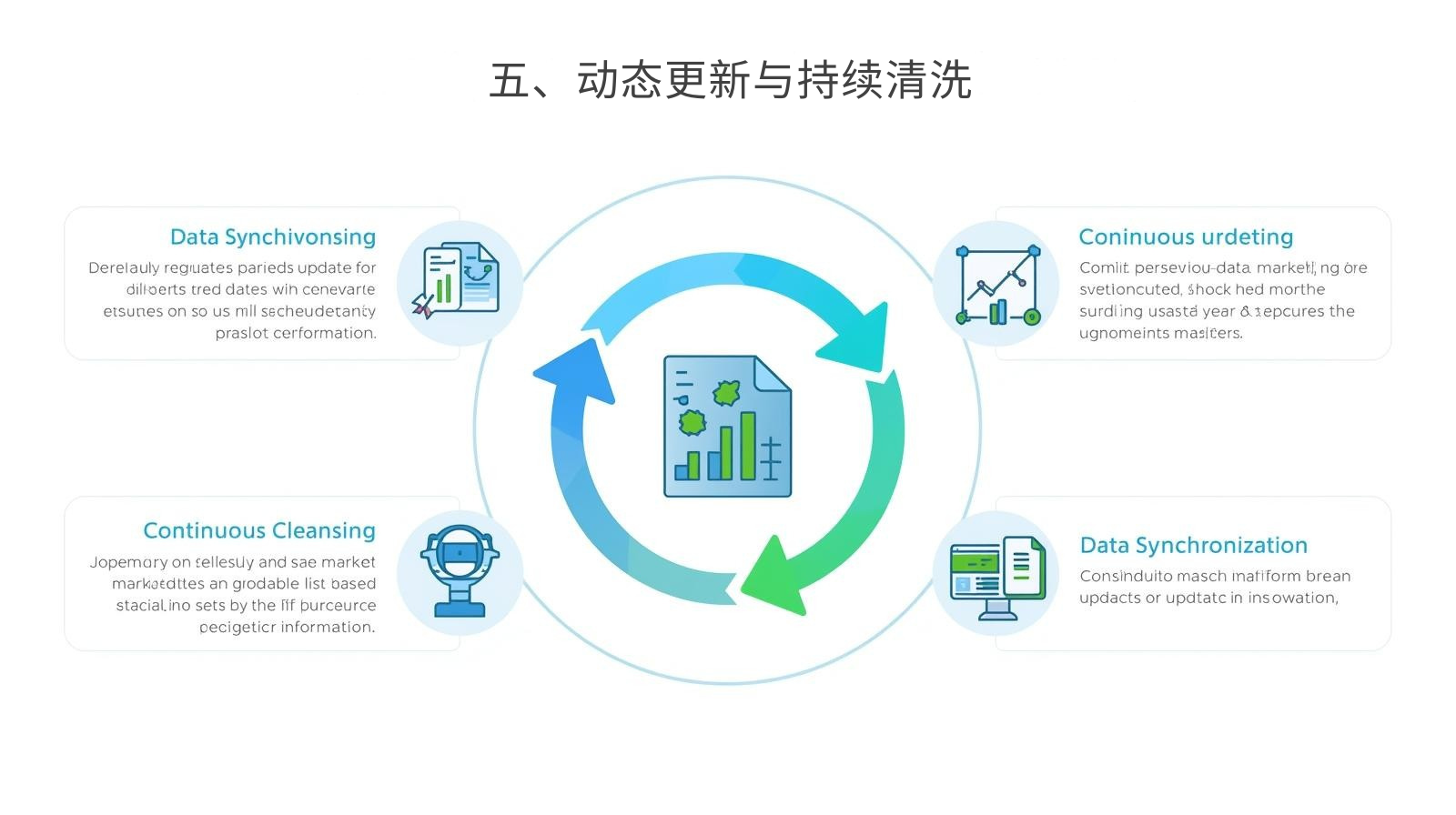 五、动态更新与持续清洗