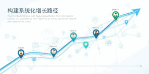 借助Pintreel，构建系统化增长路径