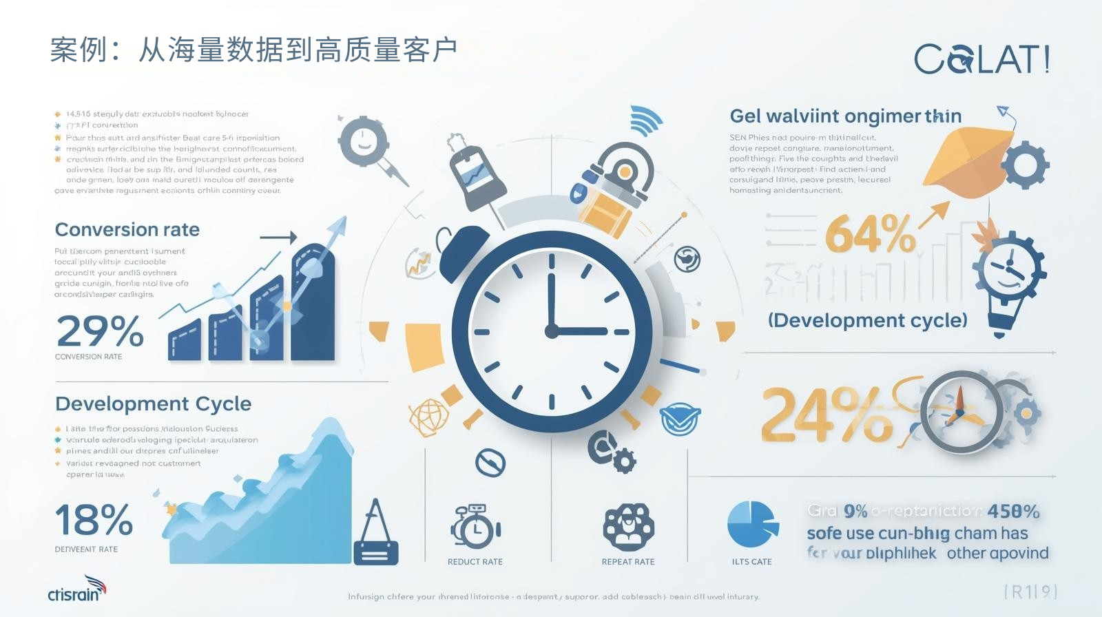 案例：从海量数据到高质量客户