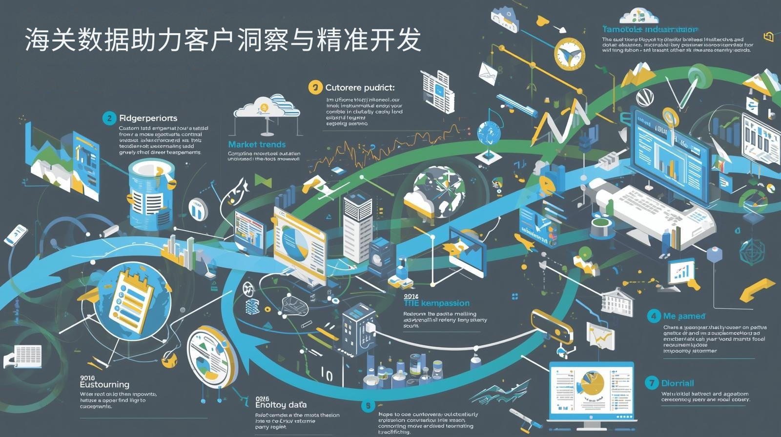 海关数据助力客户洞察与精准开发