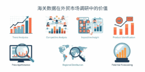 海关数据在外贸市场调研中的价值