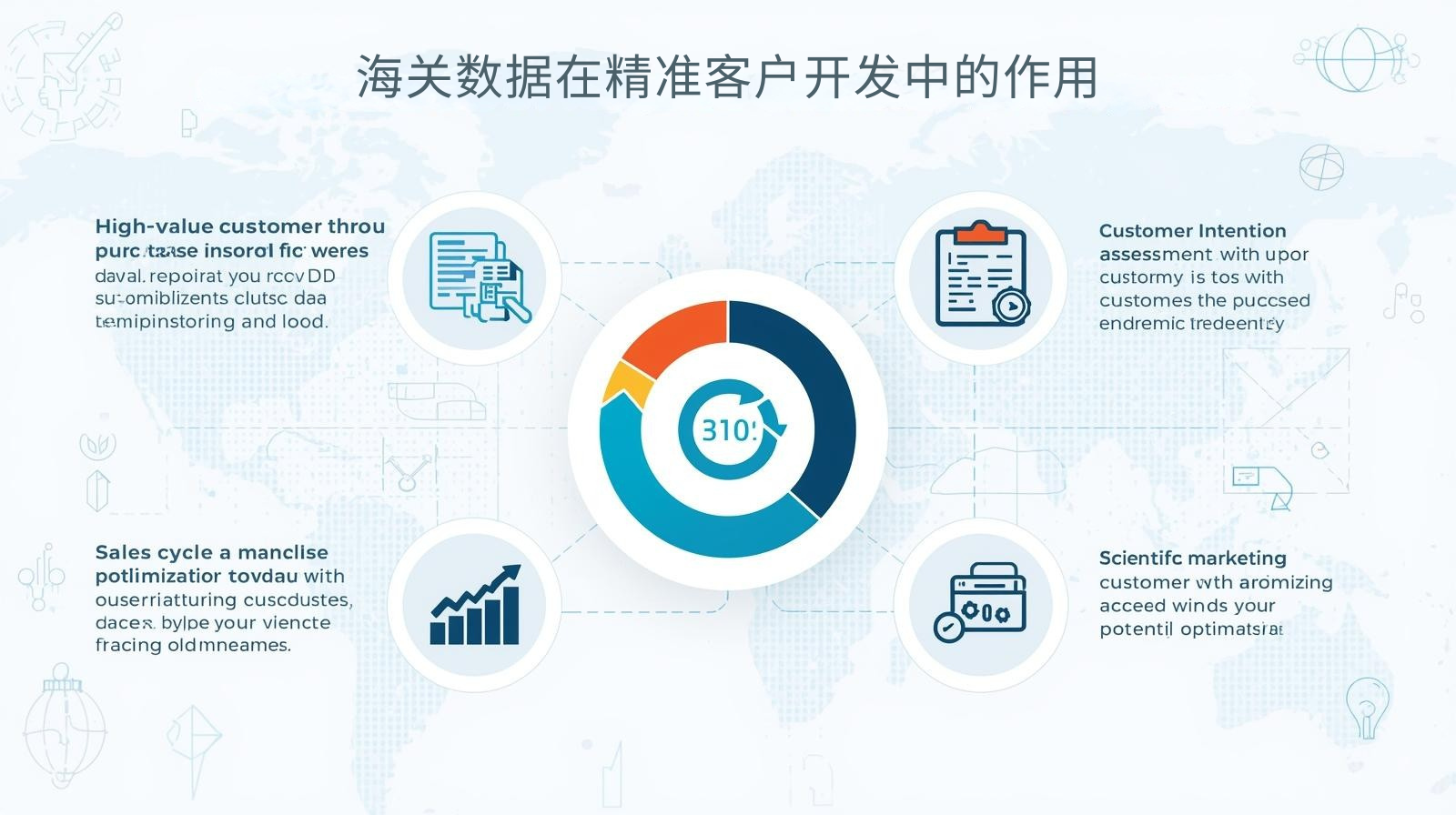 海关数据在精准客户开发中的作用