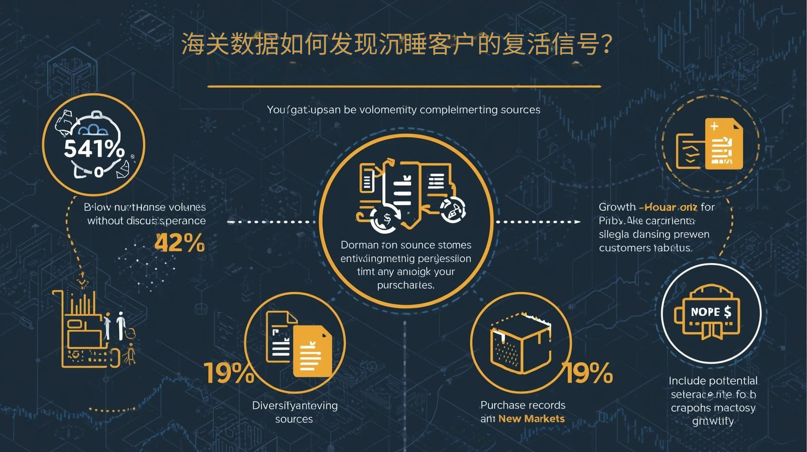 海关数据如何发现沉睡客户的复活信号？