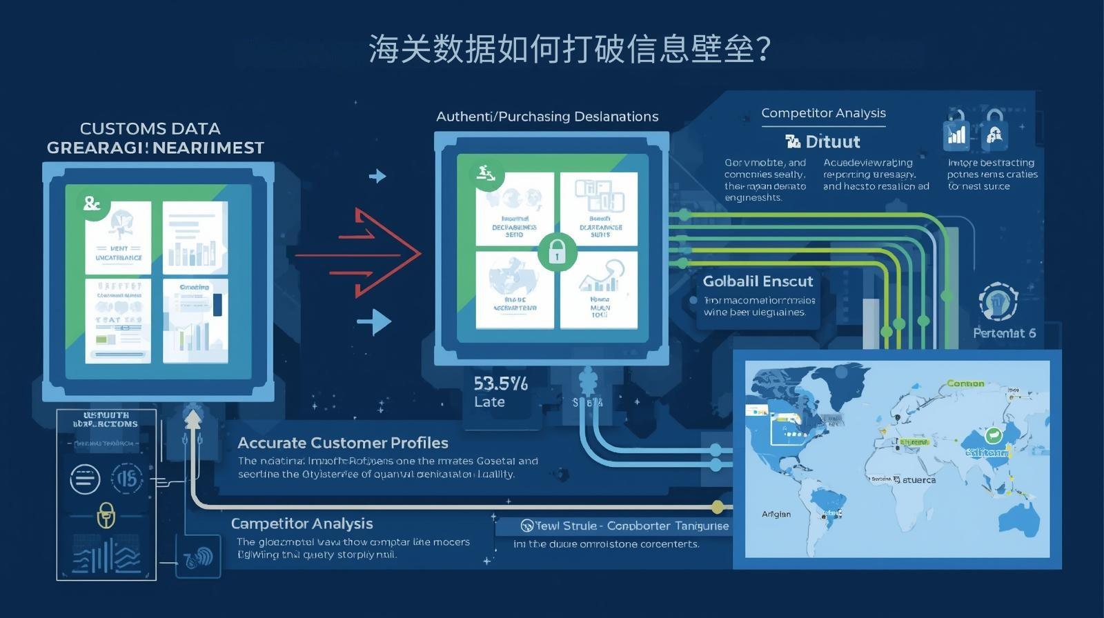 海关数据如何打破信息壁垒？
