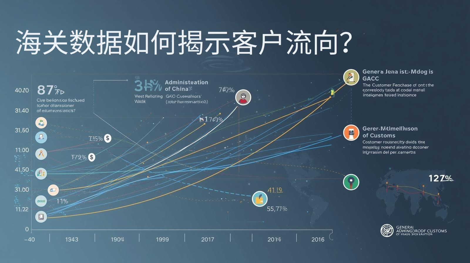 海关数据如何揭示客户流向？