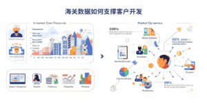 海关数据如何支撑客户开发