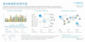 海关数据的应用价值