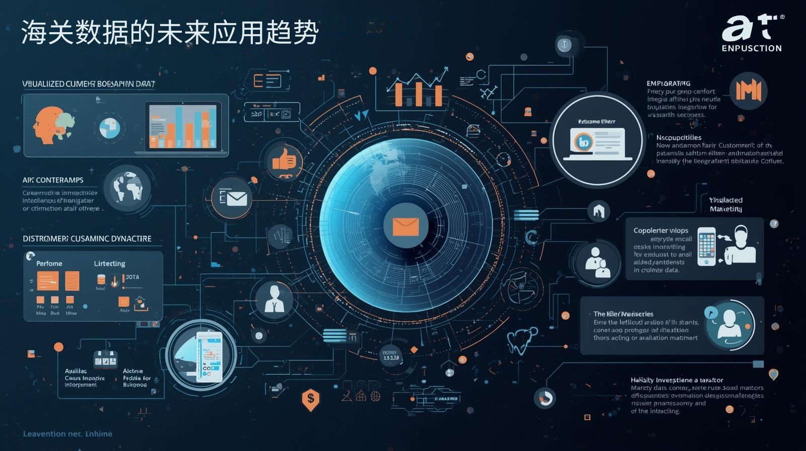 海关数据的未来应用趋势
