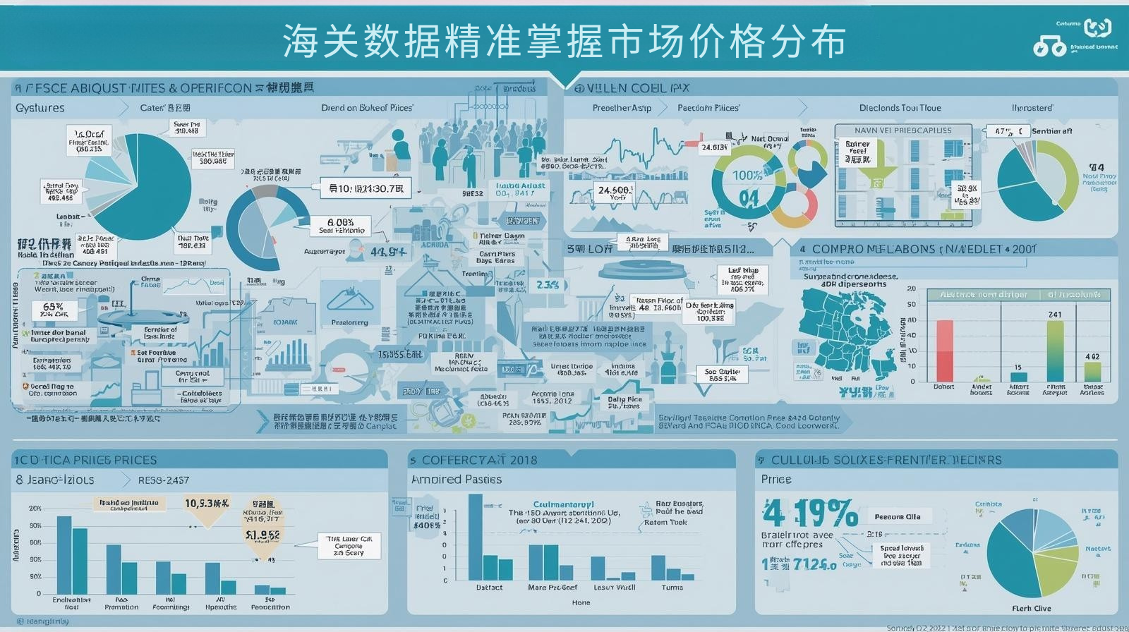 海关数据精准掌握市场价格分布