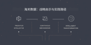 五、海关数据：战略启示与实践路径