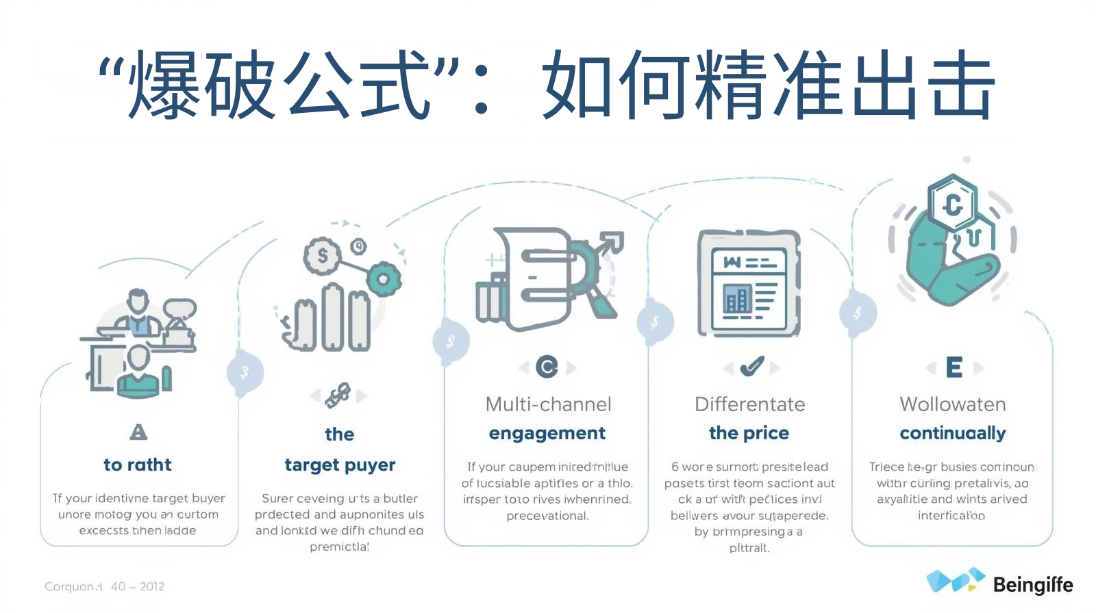 “爆破公式”：如何精准出击