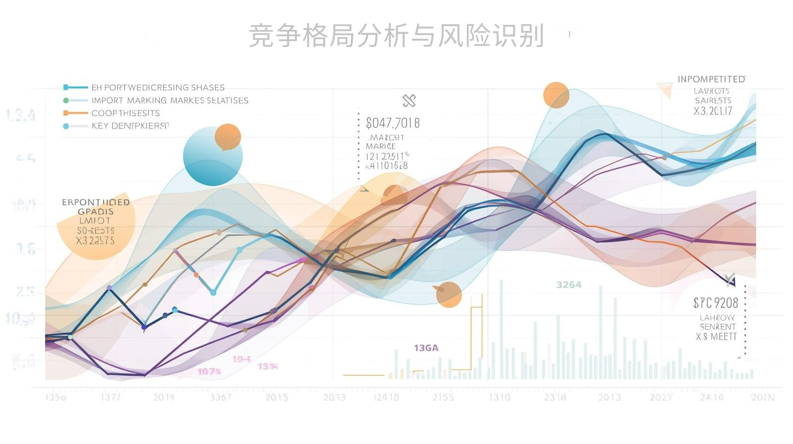 竞争格局分析与风险识别