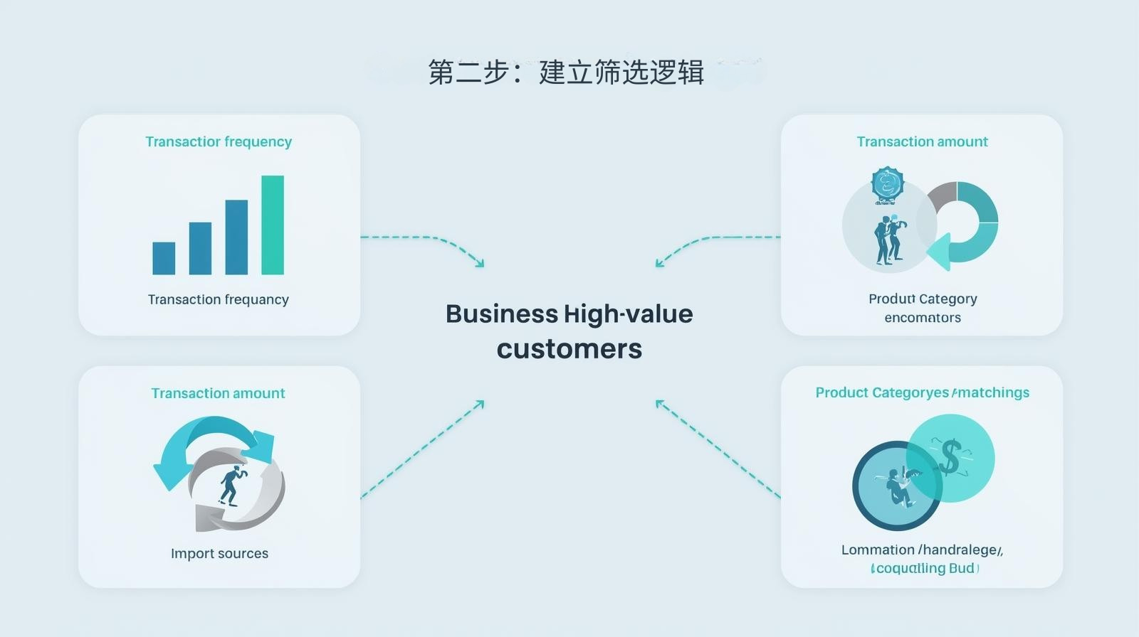 第二步：建立筛选逻辑