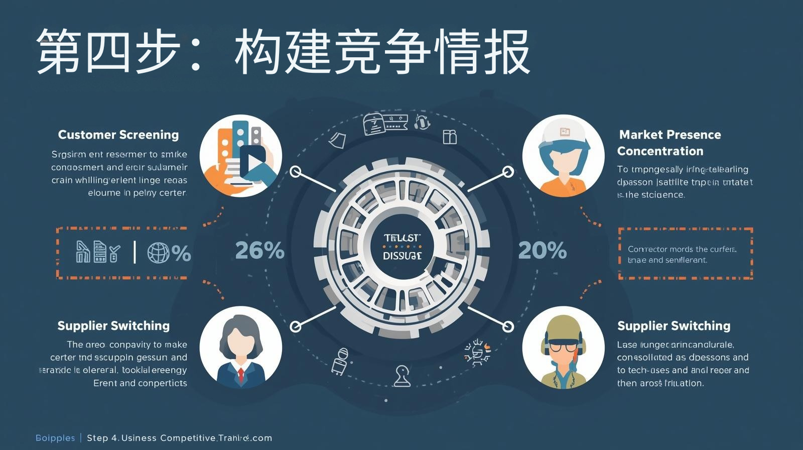 第四步：构建竞争情报