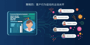 策略四：客户行为驱动的主动关怀