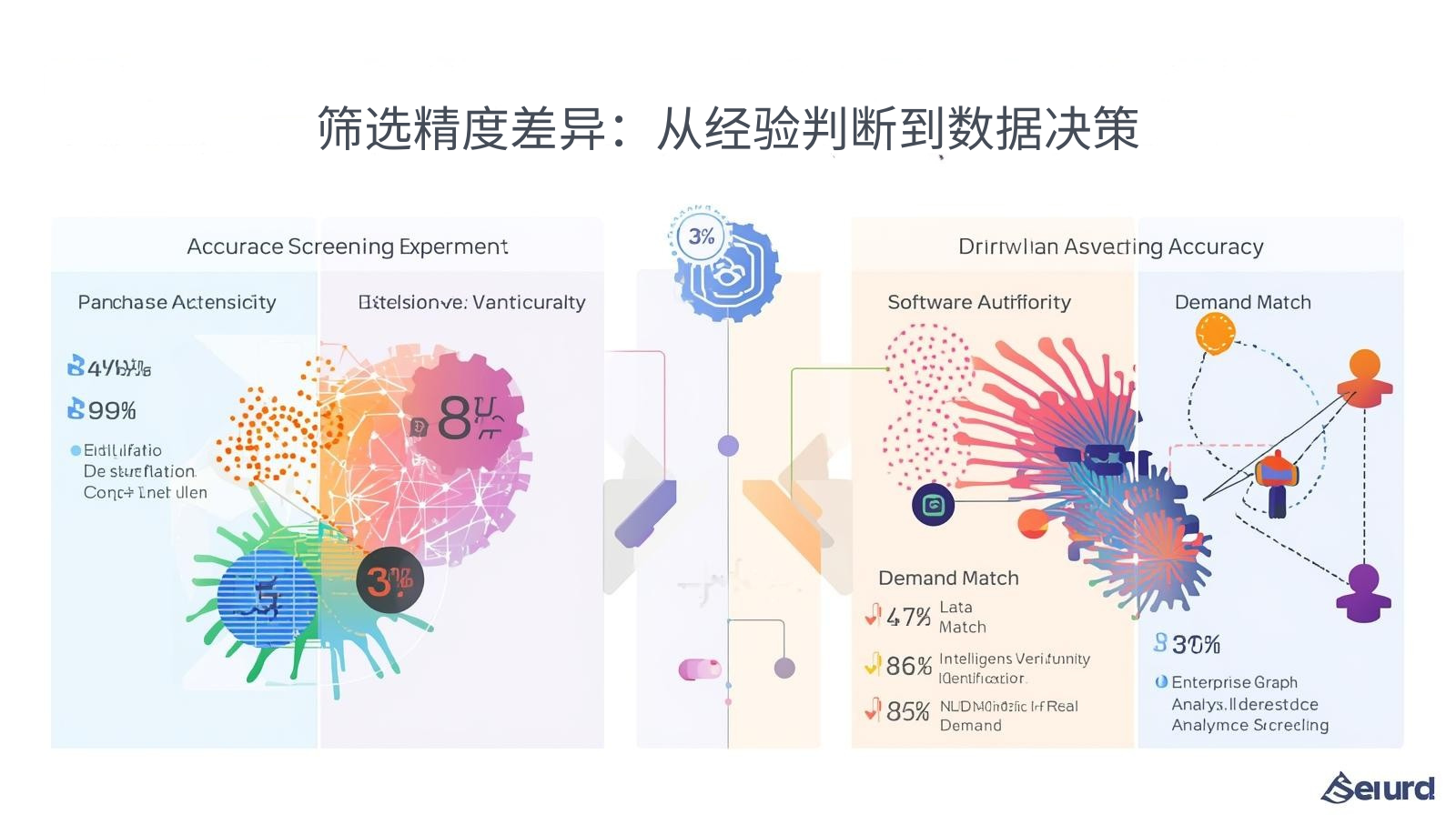 外贸获客软件筛选精度差异：从经验判断到数据决策