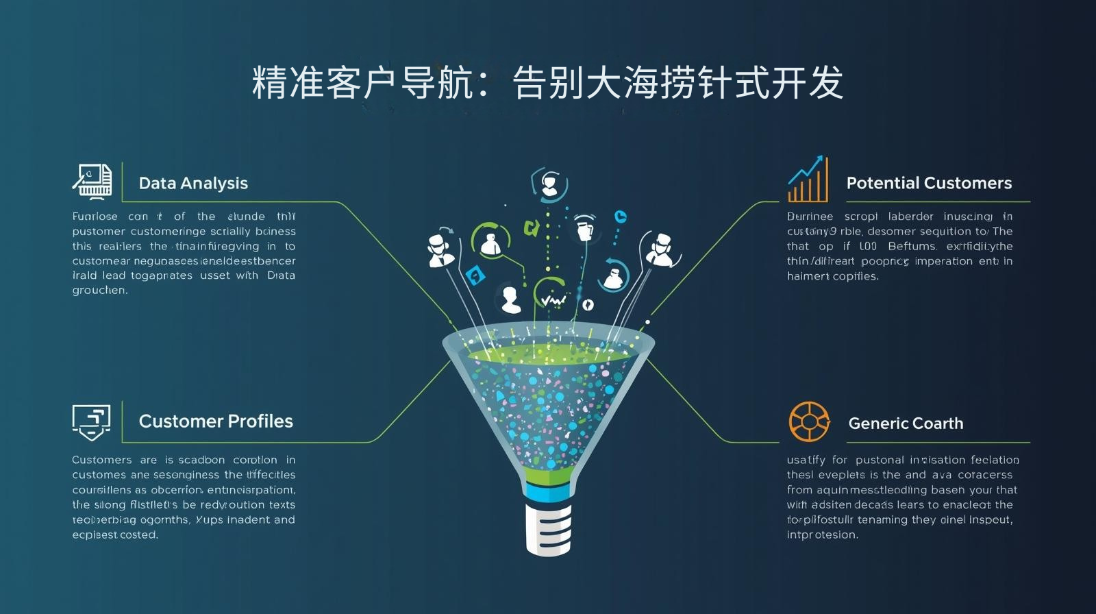 精准客户导航：告别大海捞针式开发