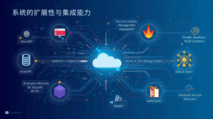 系统的扩展性与集成能力