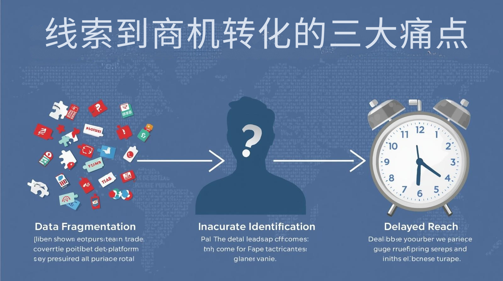 线索到商机转化的三大痛点