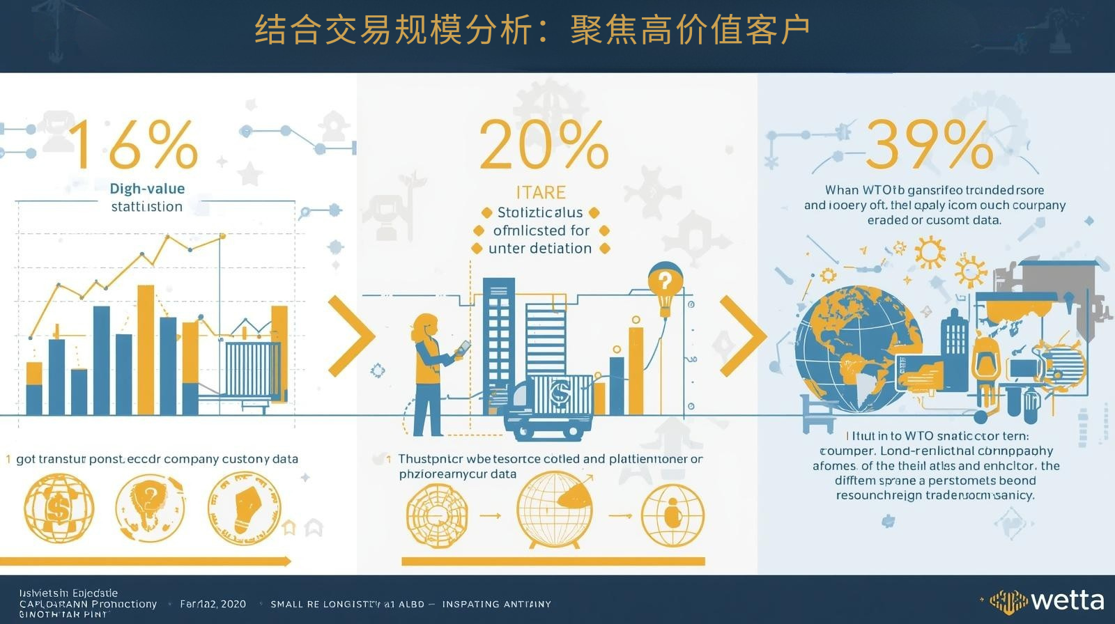 结合交易规模分析：聚焦高价值客户