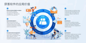 获客软件的应用价值