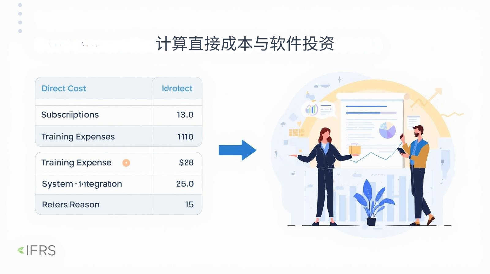计算直接成本与软件投资