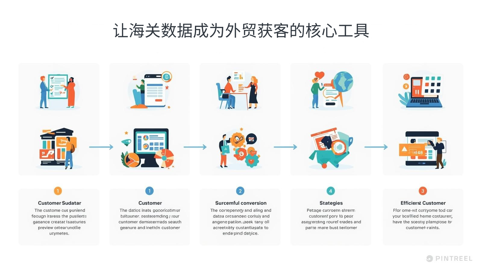 让海关数据成为外贸获客的核心工具