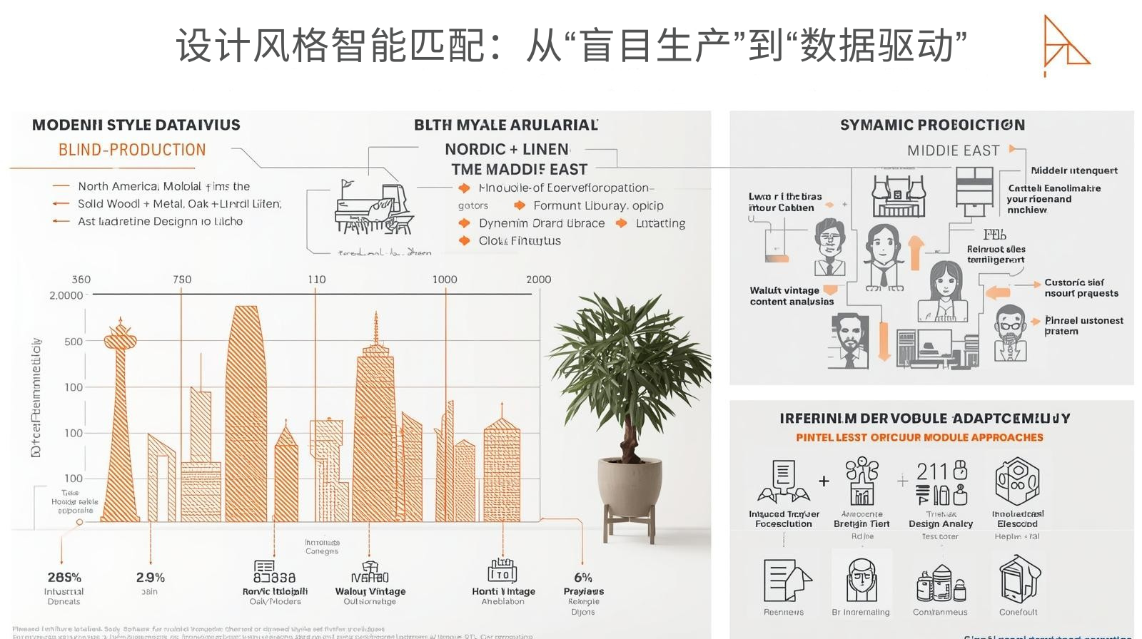 设计风格智能匹配：从“盲目生产”到“数据驱动”