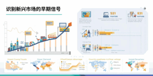技巧四：识别新兴市场的早期信号