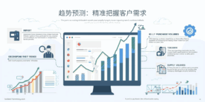 趋势预测：精准把握客户需求