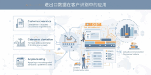 二、进出口数据在客户识别中的应用