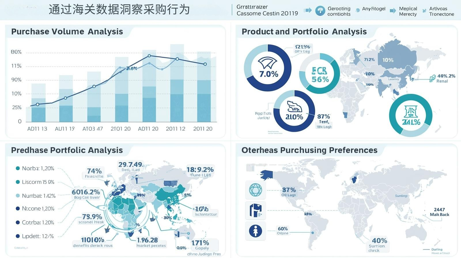 通过海关数据洞察采购行为