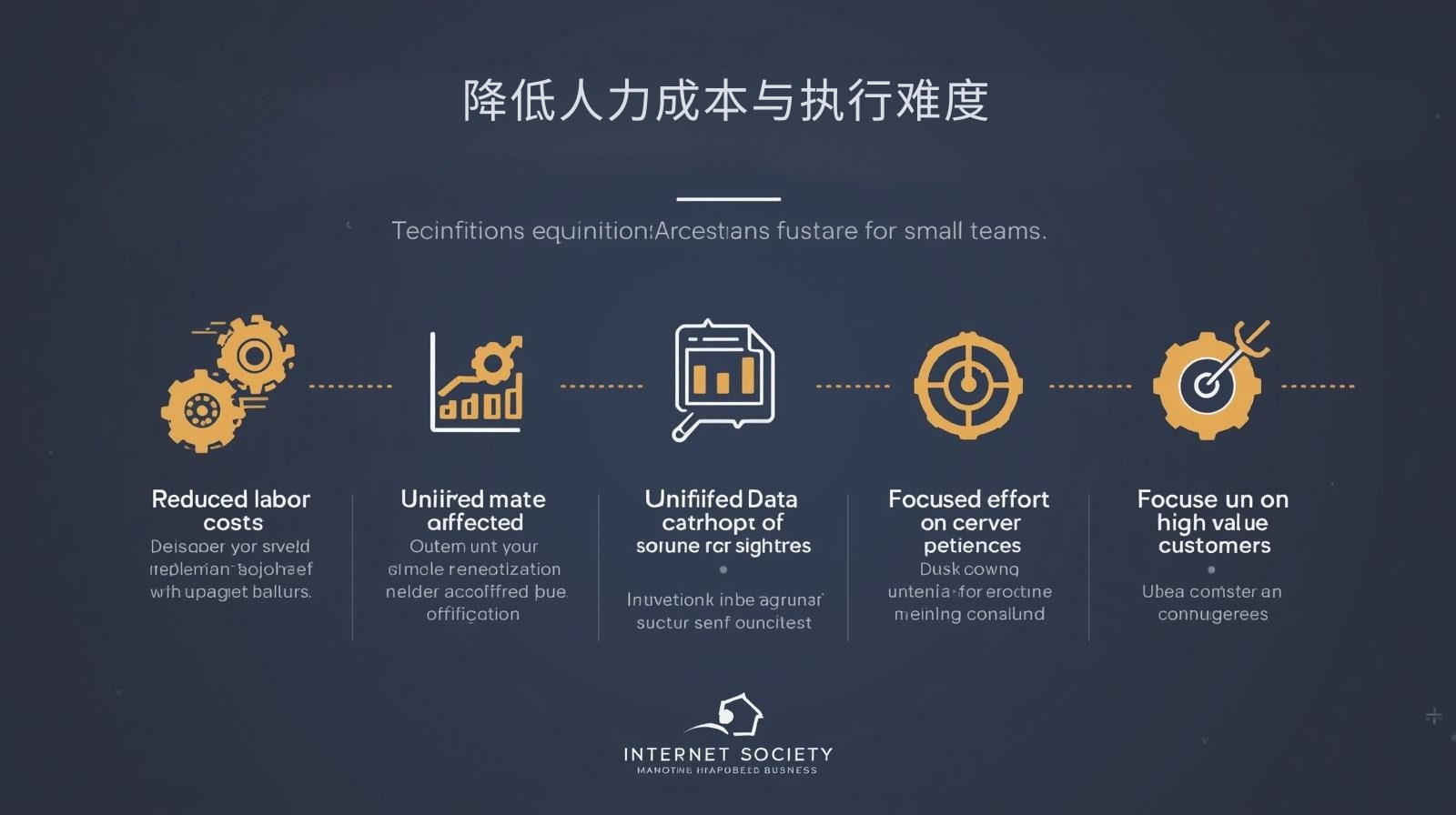 降低人力成本与执行难度